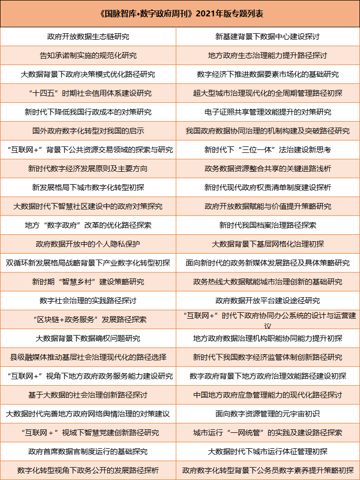 《国脉智库·数字政府周刊》2021年版