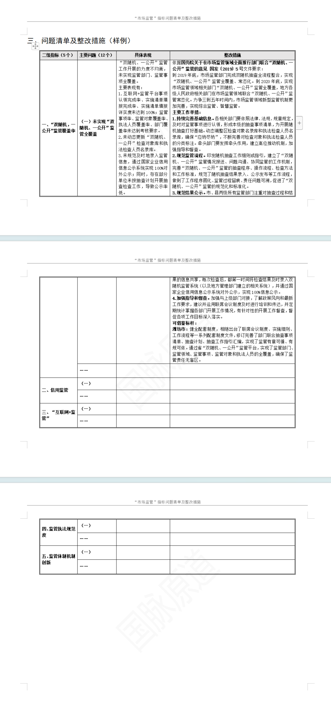 “市场监管”指标问题清单及整改措施