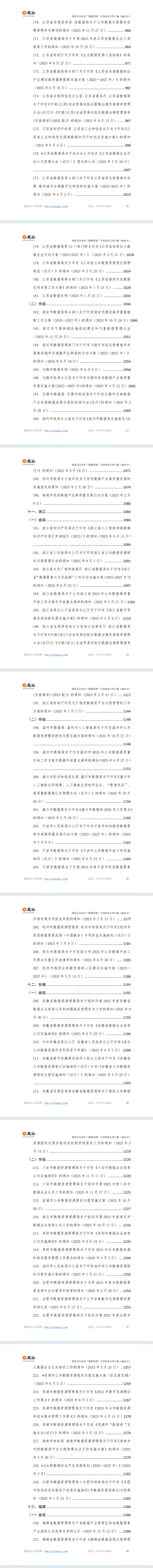 国家及各省市“数据资源”专项政策文件汇编（2025年）